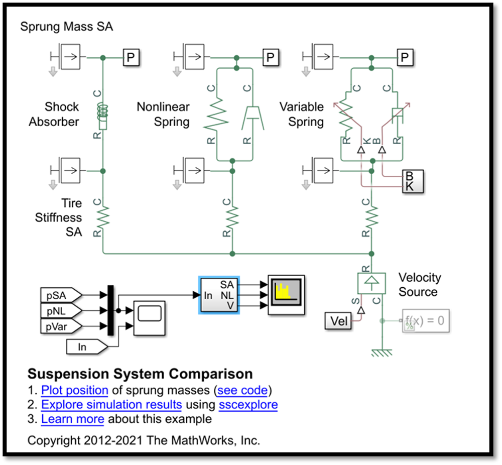 Sprung Mass Study
